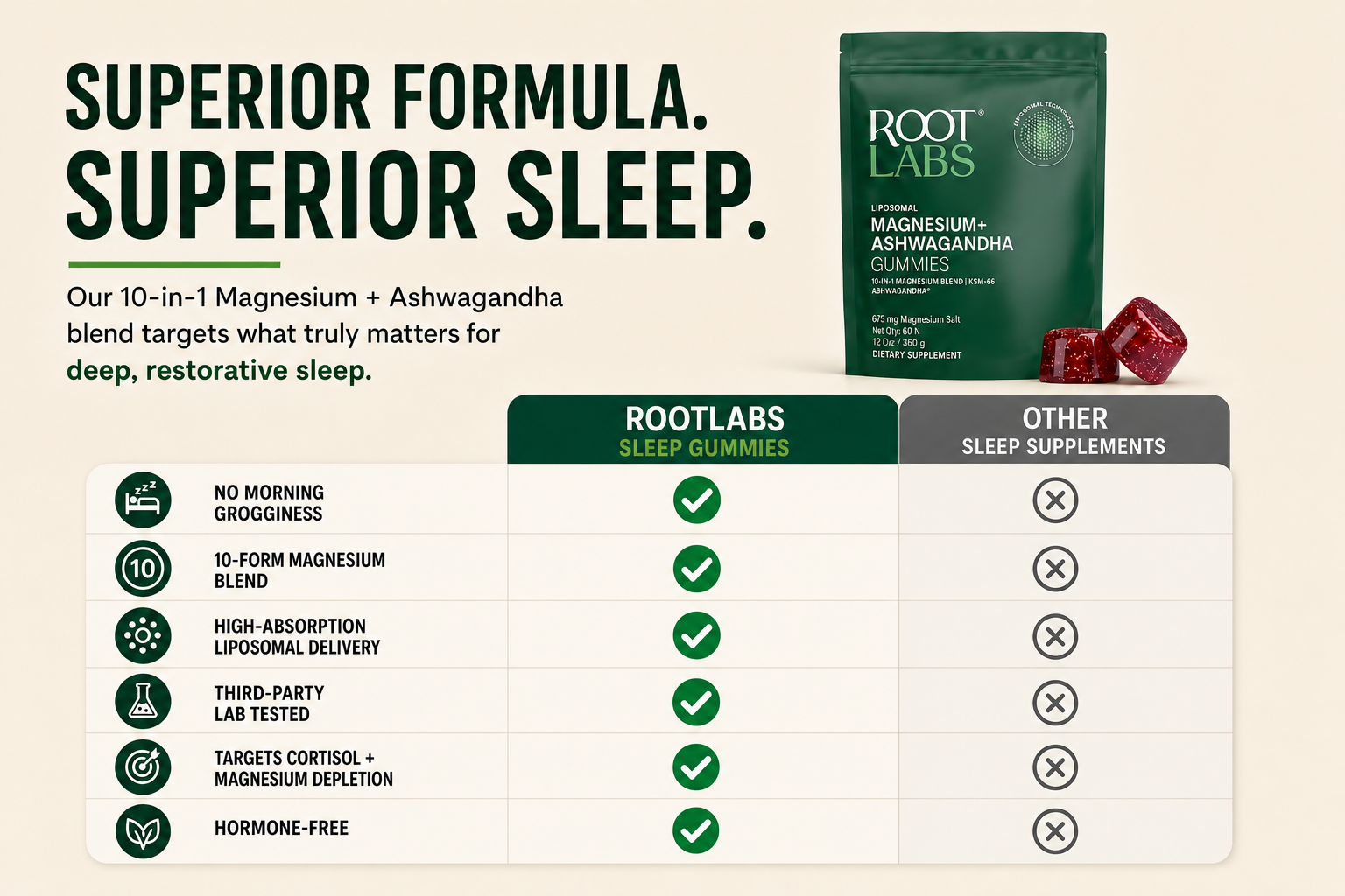 Superior Formula. Superior Sleep. — comparison vs other sleep supplements