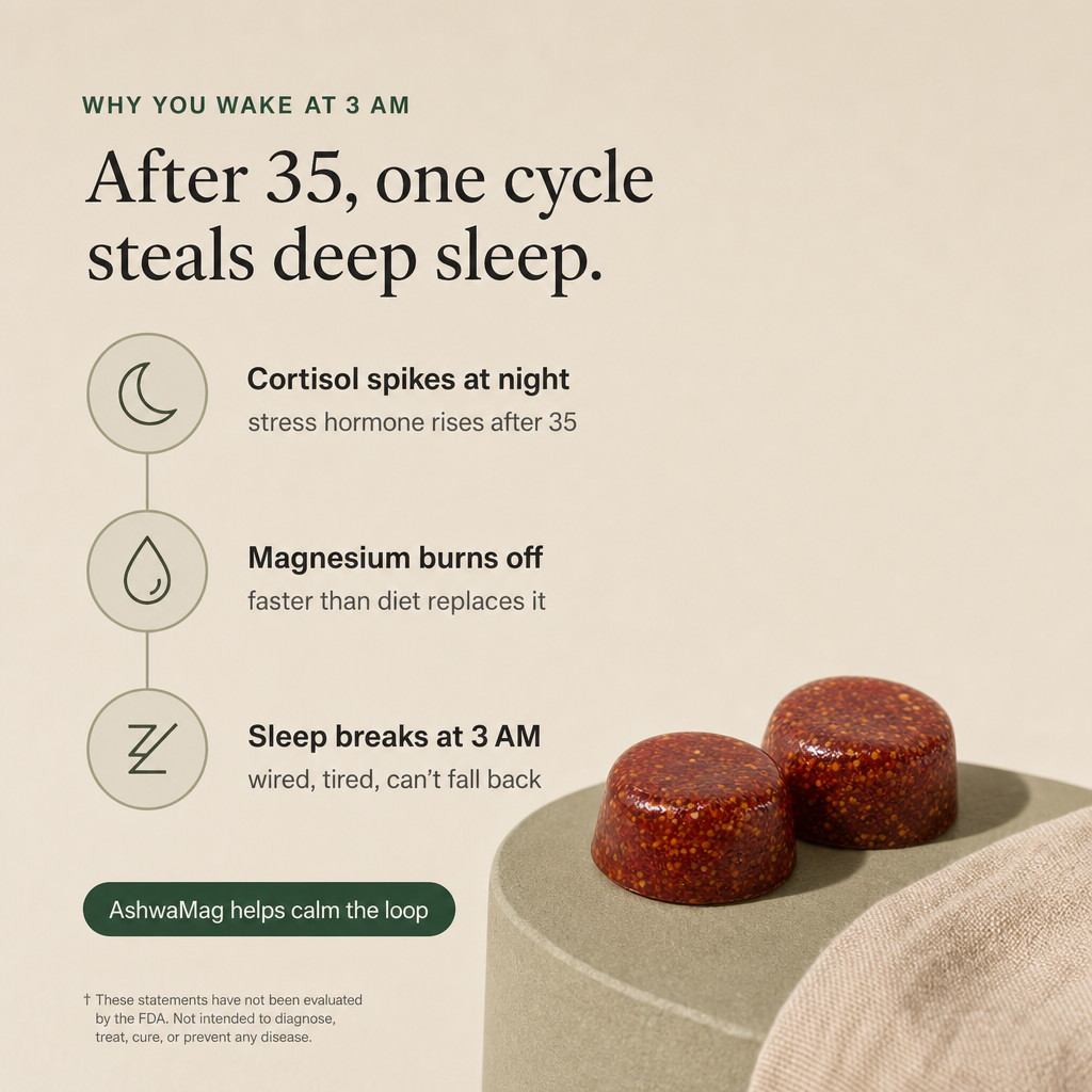 The 3 AM cortisol-magnesium cycle